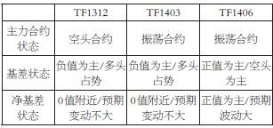 关于国债期货的计算