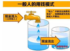 有谁说说富人如何理财？