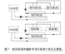 冷辐射吊顶系统,新世纪空调的选择 