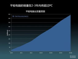 2013年,界面设计的十三种趋势