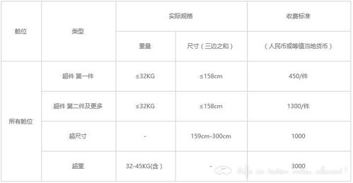 飞机上托运行李怎么收费标准