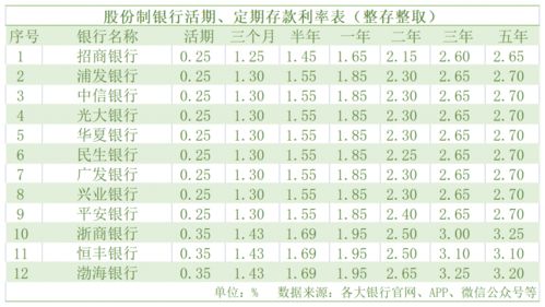 五月重磅消息 多家银行宣布下调存款利率