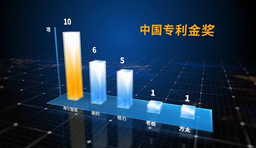 怎么从网上能得到的信息判断一个公司的实力