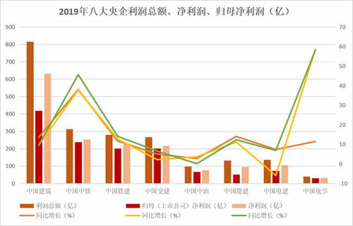 公司的主营业务利润，利润总额和净利润三年都处于逐渐下降的趋势，说明了什么问题