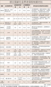 我国存在大量非正常退休 专家建议弹性退休