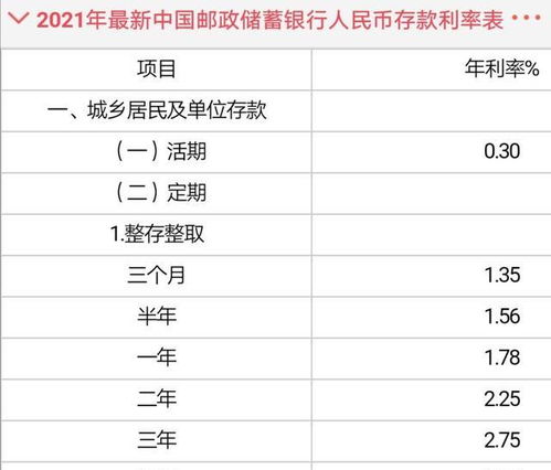 邮政银行一万存一年利息多少 (邮政利息一万定期一年)