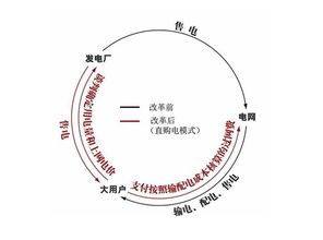 电力的谷峰平是啥意思