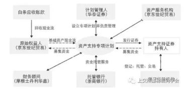 阿里巴巴金融体系有哪些可以借款？