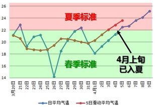 什么叫做绩优股？有统一的判断标准吗？还是每人的标准不同？