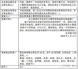 总会校友委员会批准 关于康秀年学长拟任小聚管理部副部长的提案 第023号 的决议 