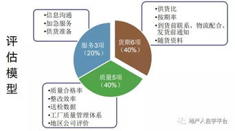 供应商拖货期怎么办？