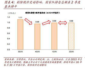 股票中金公司持股好吗