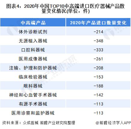 进口医疗器械是否需要全检？是否有免检的医疗器械目录