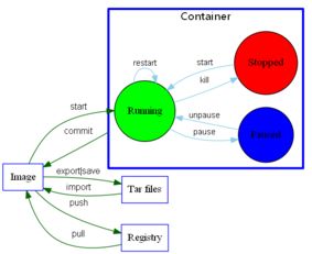 使用美国服务器Linux系统要注意哪些事项