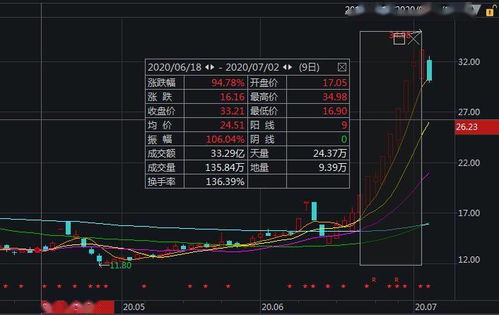 盈鑫国际的股票什么时候开始交易的