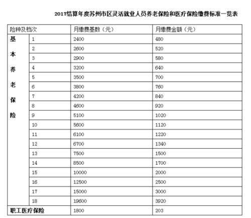 灵活就业人员享受社保补贴三年,会计算工龄吗 (灵活就业养老保险返三年)