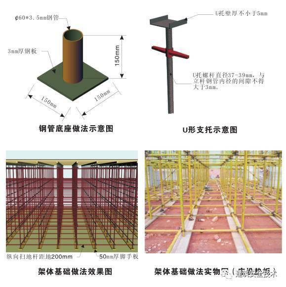 模板支撑体系10大方面安全设置要求,你都知道吗