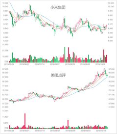 小米什么时候变成港股通标的