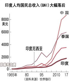 上海的生活水平和香港还有多少差距？