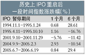 ipo时，发行股数为什么要定下限？