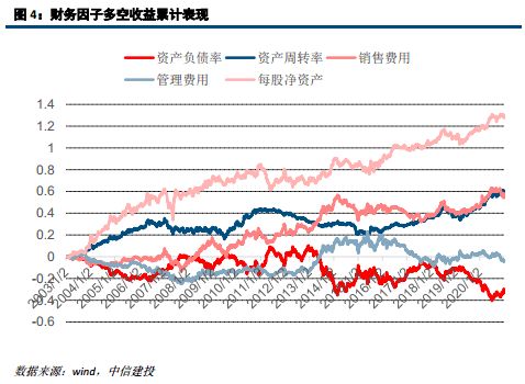 每股净资产为什么比每股现价要底？