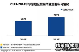 办公室文员实习报告