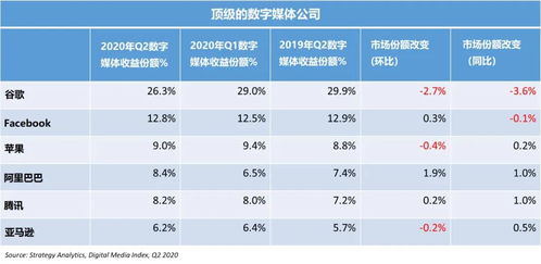 ae技术在数字媒体上的应用毕业论文