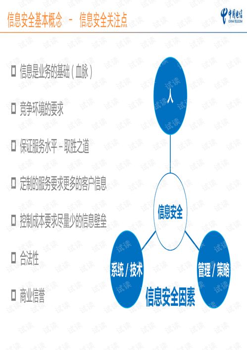 信息安全管理体系知识培训.pdf