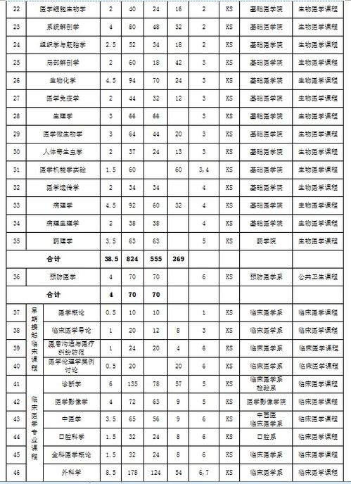 临床医学专业五年制本科人才培养方案