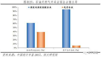 关于股份代持的问题求助