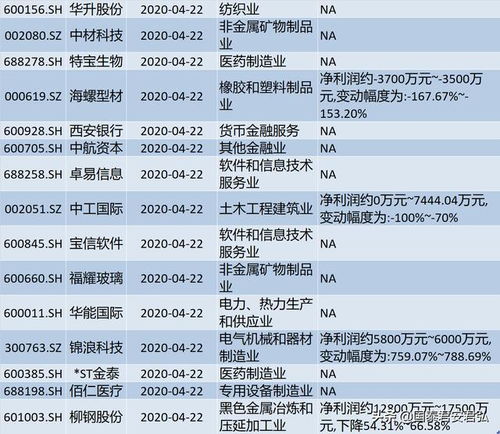 比如第一季度是1月份到三月份然后是4月份公布的数据是每股分红1元，那么请问什么月份买进股票才能分红？