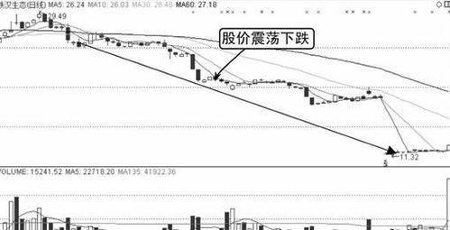 股票跳空是怎么回事？