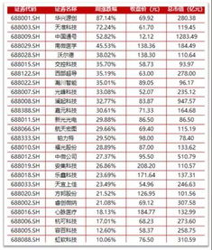 上证50的成交额为什么比上证100的还高