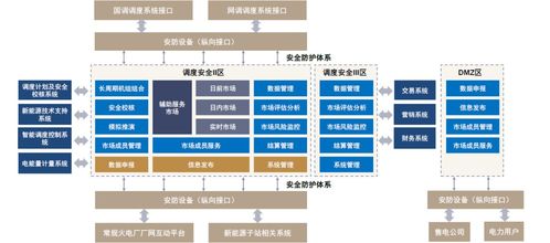 中金 全国统一市场大幕启 电力市场改革正当时 