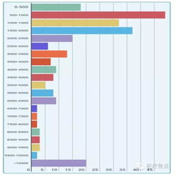 生产肝药最好的是什么上市公司股票代号是多少