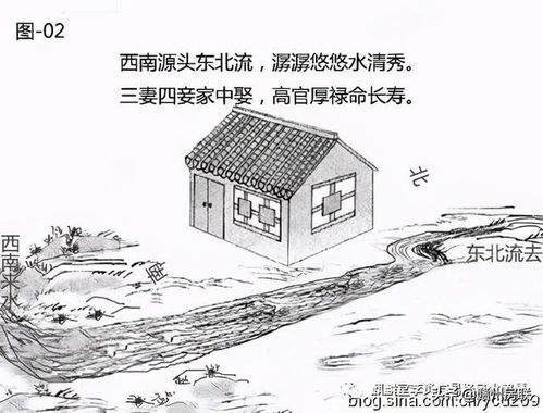 30张住宅风水漫画,详解河流 池塘等对住宅的影响,一看就懂