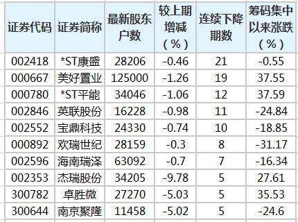 股东户数幅度+，—号是什么意思