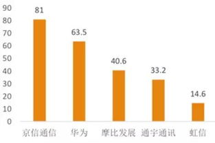 通宇，摩比，京信哪家公司生产的基站天线好，几家公司的产品各有什么优点和缺点还有价格方面哪家更有优势？