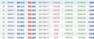 佣金宝持仓查询可用金额