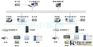 智能停车场监控6,智能停车场管理系统的介绍