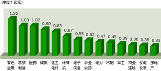 英诺激光主力资金持续净流入1.26亿元