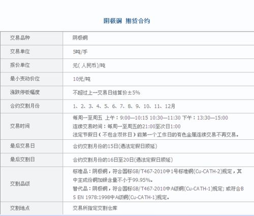 晚上做期铜cu1509一手需要多少钱