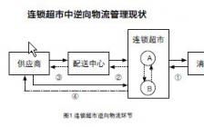 汽车逆向物流毕业论文