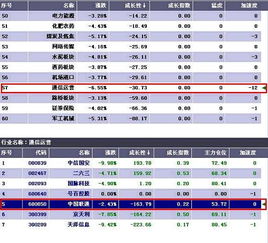 如何股票动态板块选强势个股