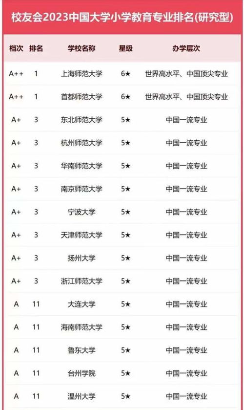 师范大学排行榜2023？天津师范大学排名是多少