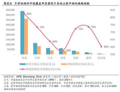 市值覆盖率是什么意思