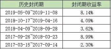 哪个网站有基金每个月的收益统计表