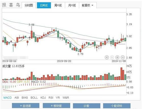 谁帮我选一只市盈率20倍左右，每股收益1元以上的小盘股，加分啊，谢谢