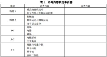 二十年后的学校400字作文