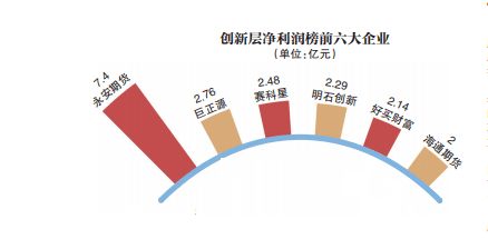 新上市股东股份如何托管